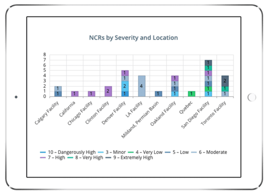 Quality Management Software - Nonconformance Reporting