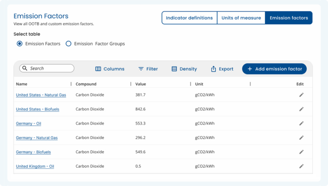 Screenshot of ESG management software pre-loaded emission factors