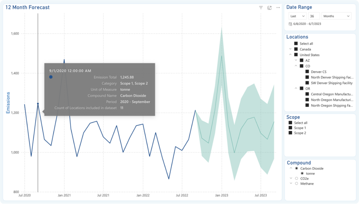 ESG software reporting and visualizations