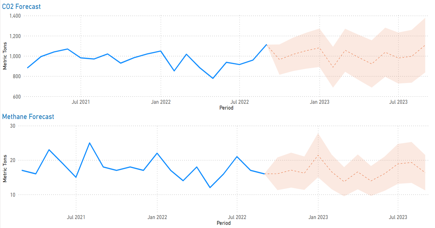 ACTS Analytics-co2 and methane-cropped Satisfy Evolving Regulatory Reporting Requirements