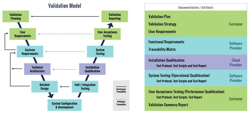 Glemser Configuration and Validation Services