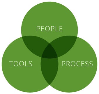 Safety Culture Services