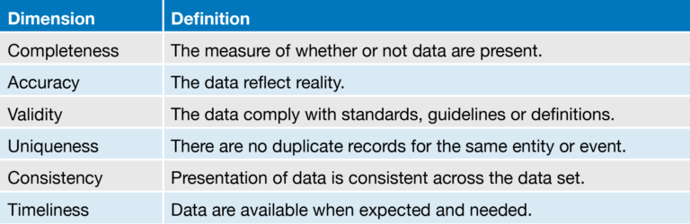 The Importance of Data