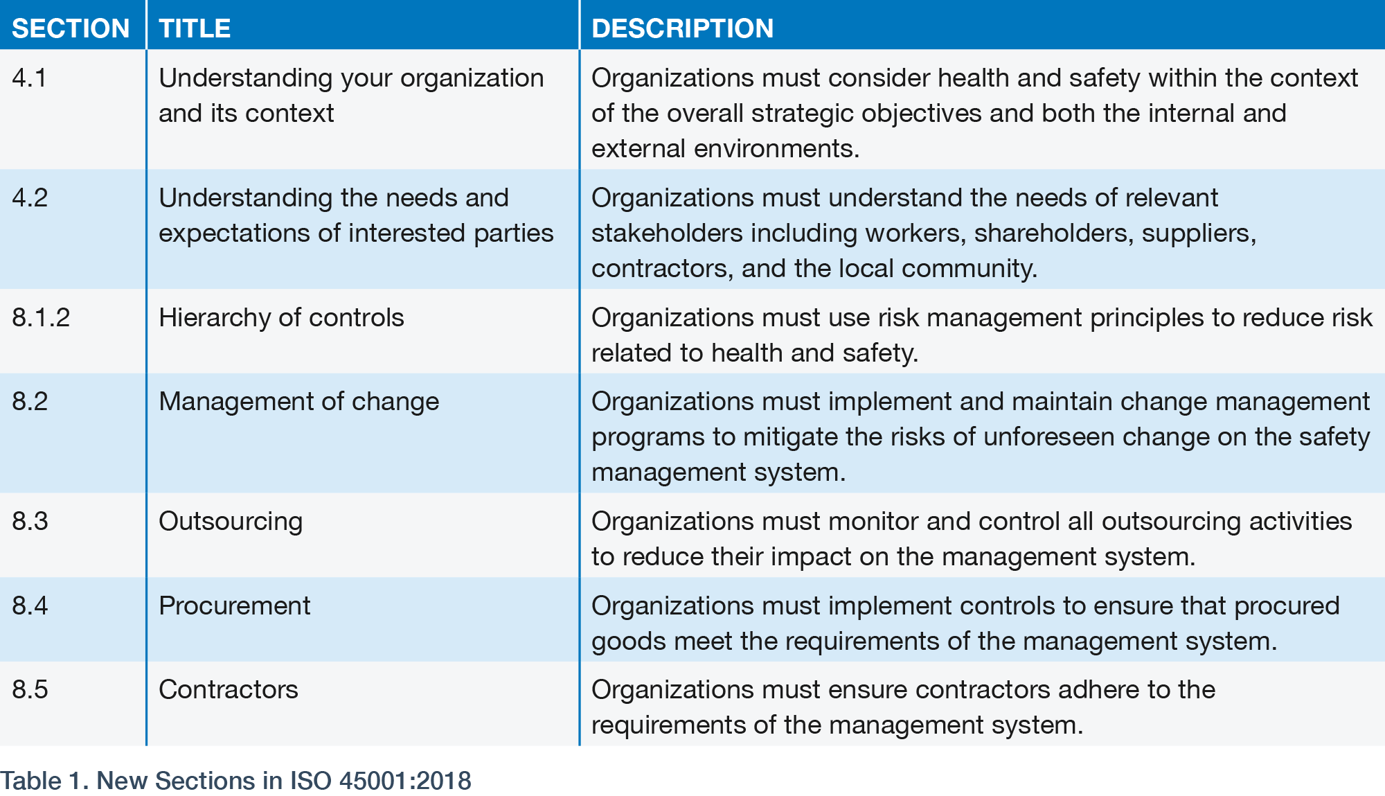 MicrosoftTeams-image (22) How is ISO 45001:2018 Different from OHSAS 18001