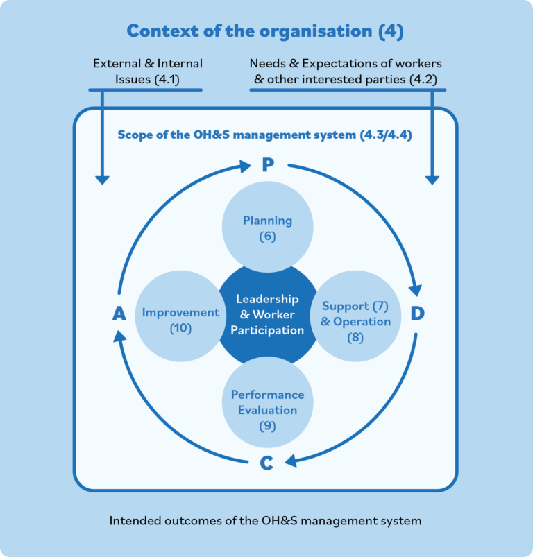 MicrosoftTeams-image (23) important elements of ISO 45001:2018