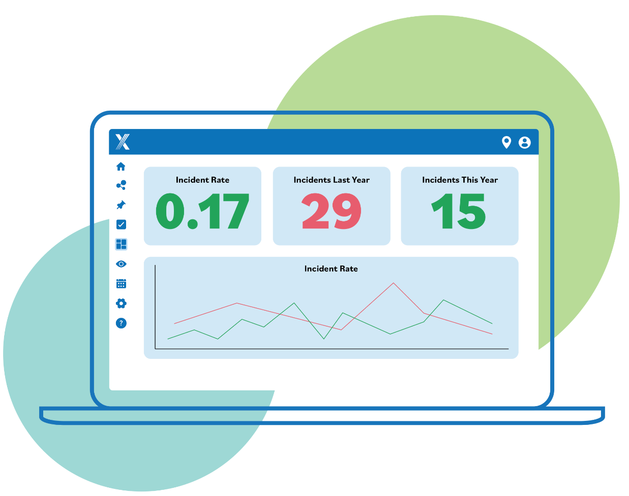 Intelex's Safety Software Solutions dashboard