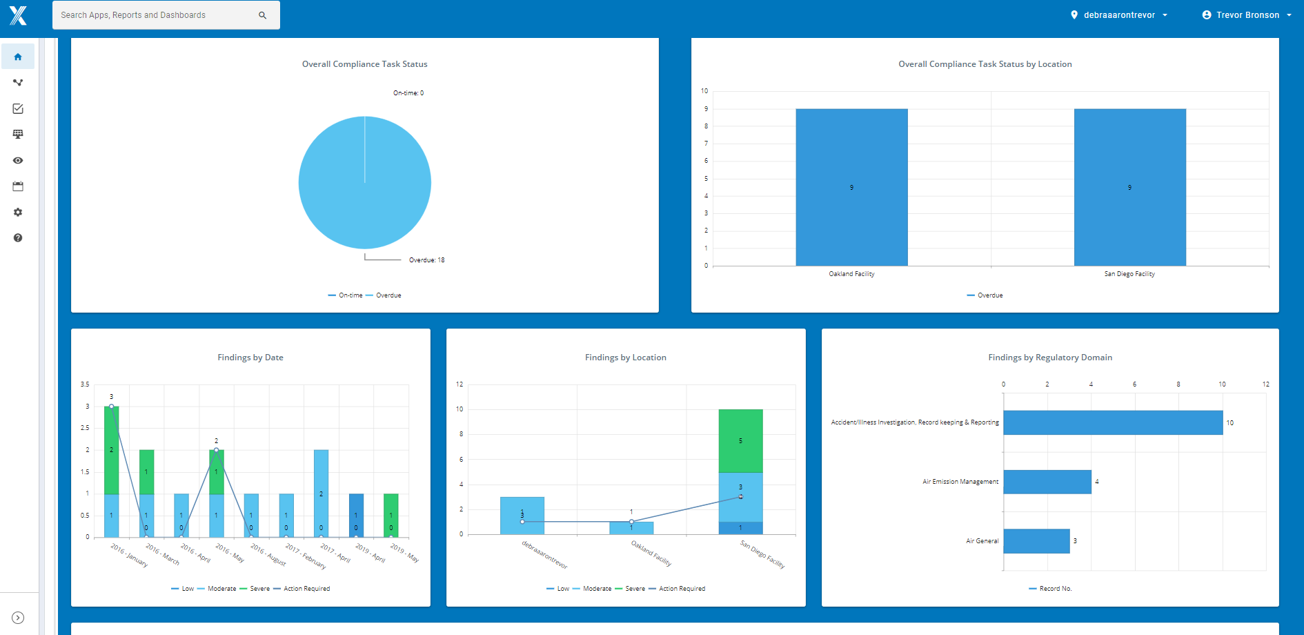 Intelex Incident Management Software Report