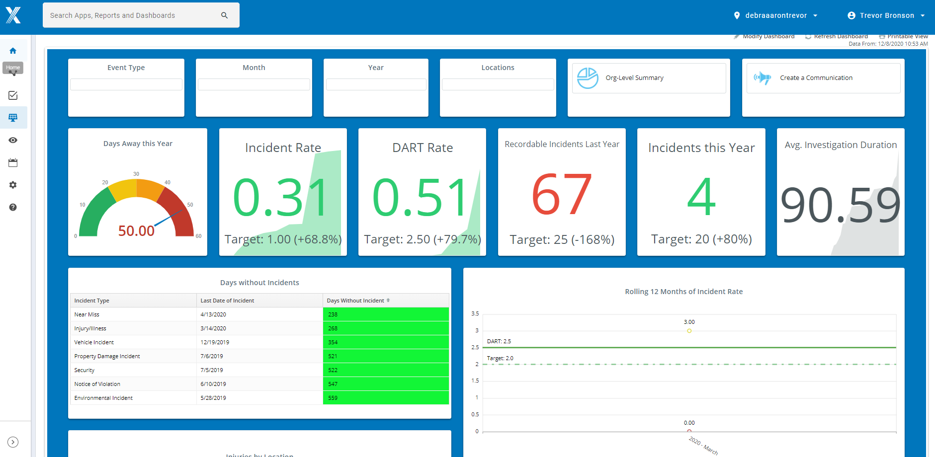 Intelex Incident Management Software Data Inisghts