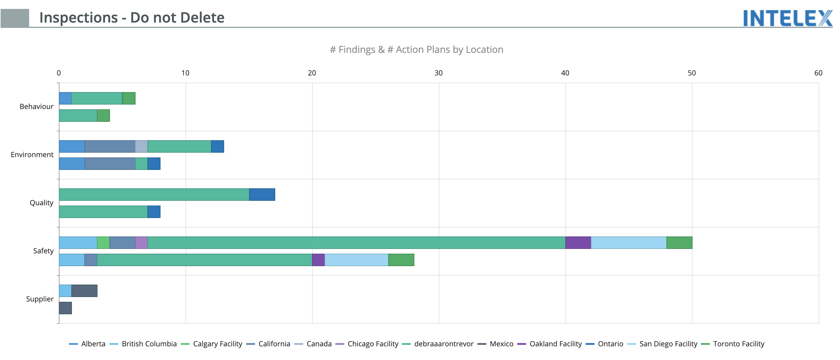 Intelex Inspections Management Software Report