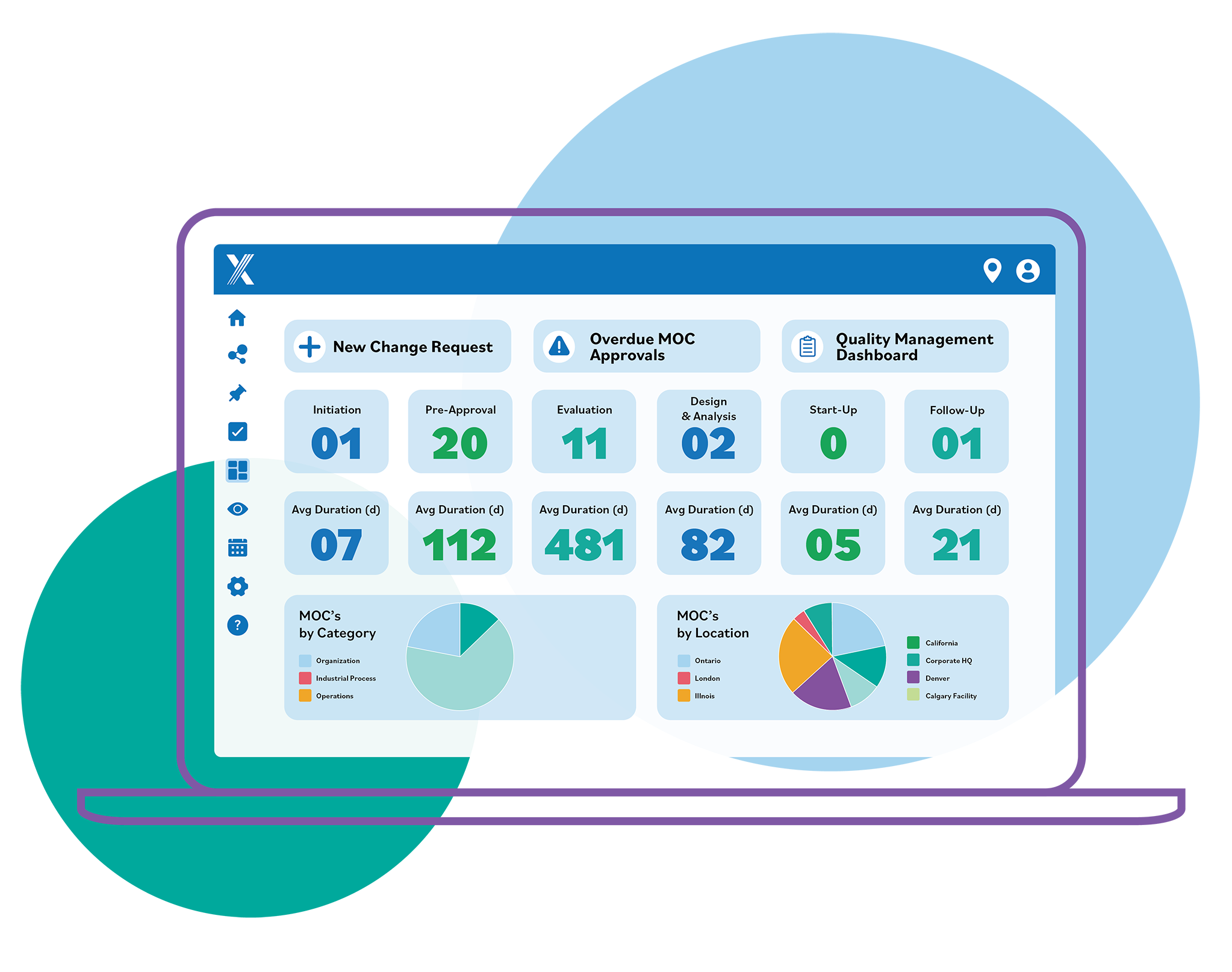 Intelex’s Quality Management Software dashboard