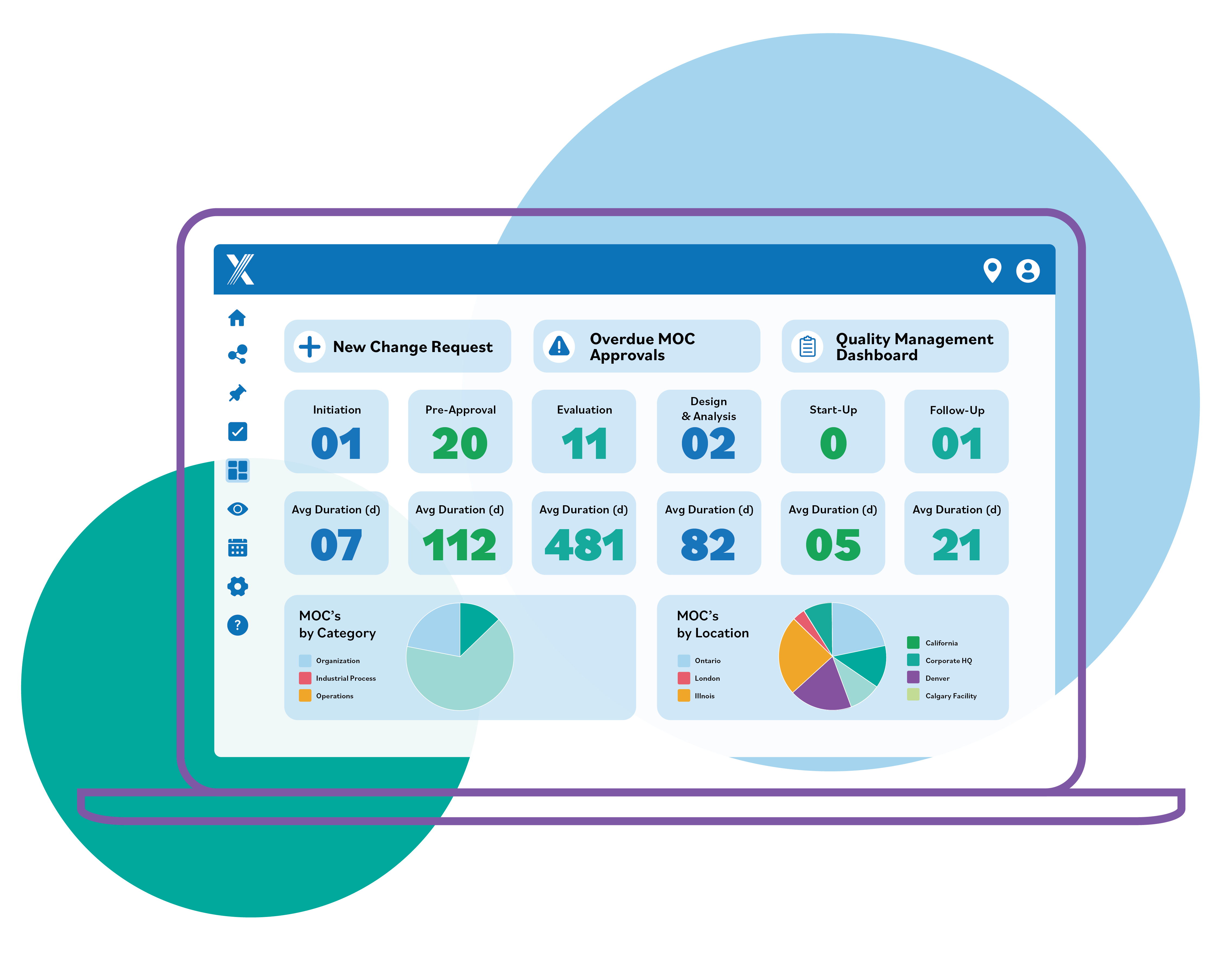 Intelex Management of Change software dashboard