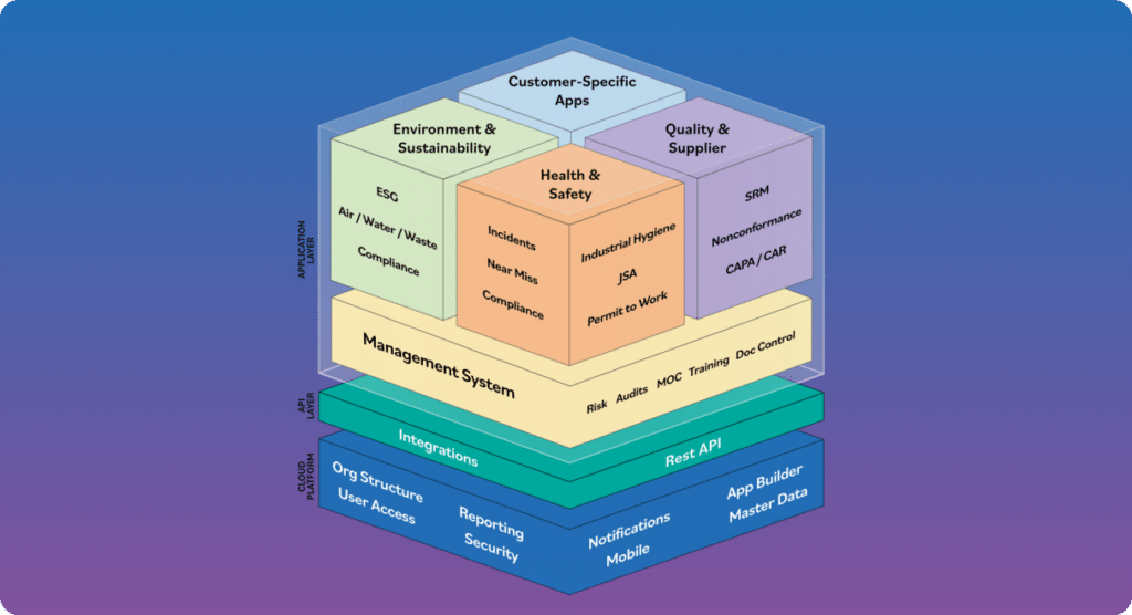 Explore the Intelex EHS Platform