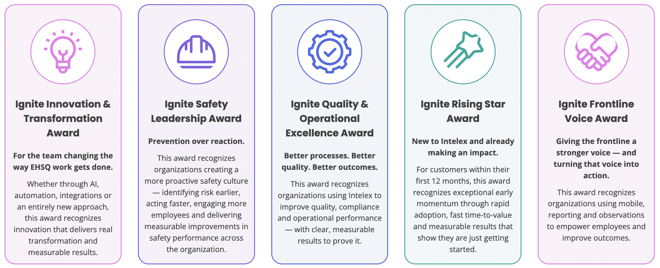 ignite award categories